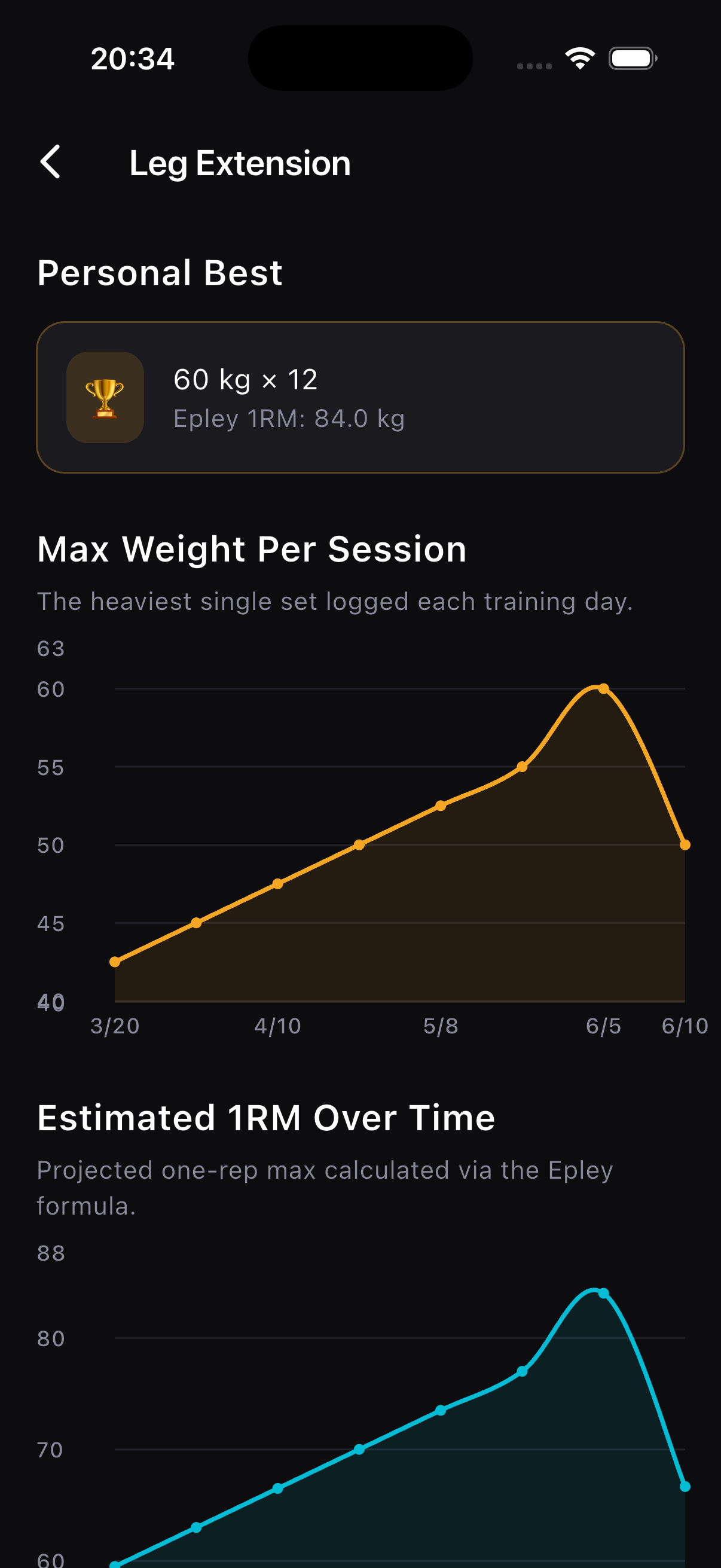 Exercise strength chart and estimated 1RM