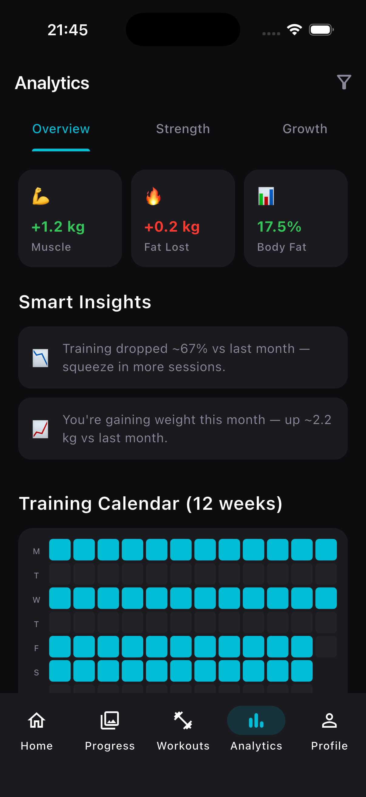 Analytics overview