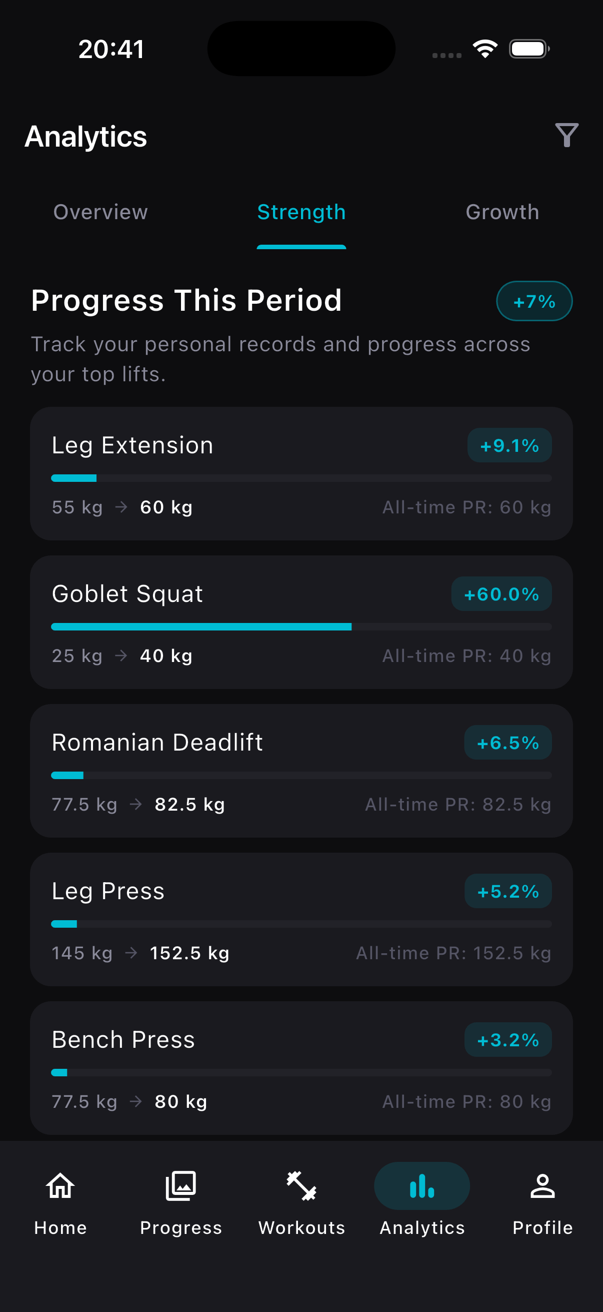 Strength analytics