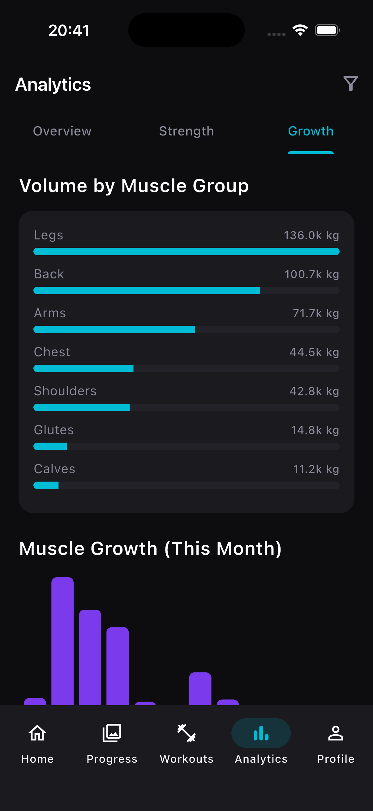 Muscle growth analytics