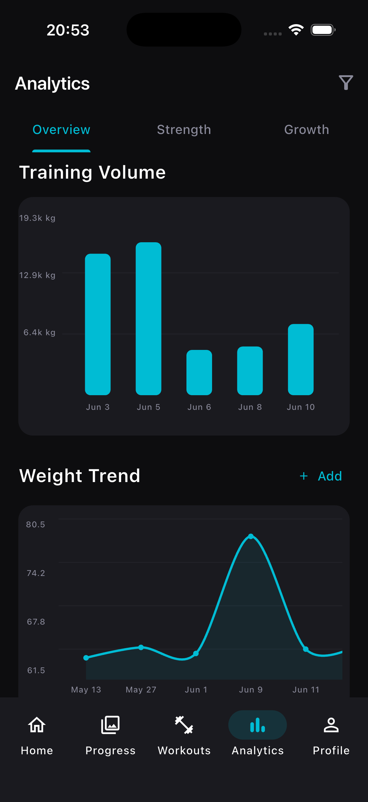 Training volume and weight trend